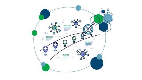 AI Roadmap